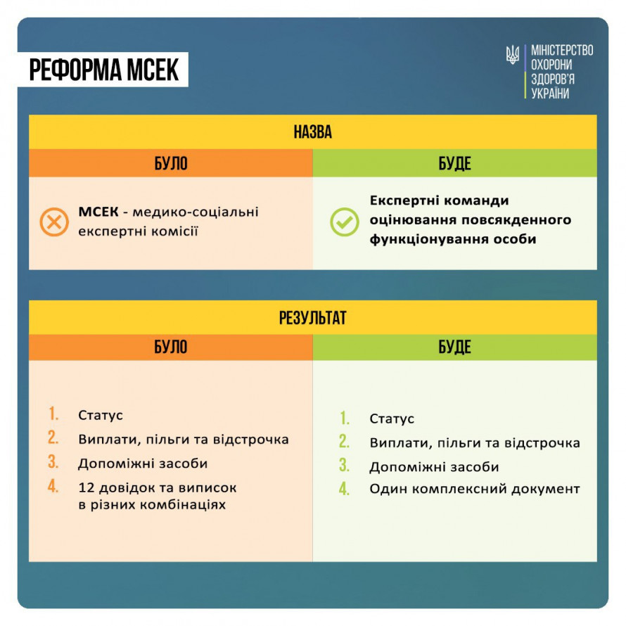 Реформування МСЕК - як встановлюватимуть інвалідність з січня 2025 року