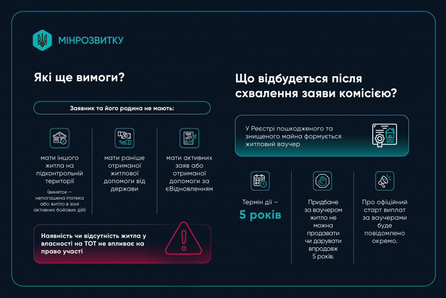 Житлові ваучери для ВПО з тимчасово окупованих територій - хто і на яких умовах може отримати з 1 грудня