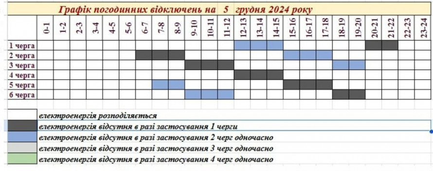 Четвер без світла - де вимикатимуть електроенергію 5 грудня в Запоріжжі