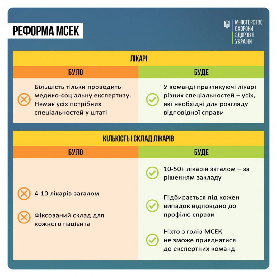 Реформування МСЕК - як встановлюватимуть інвалідність з січня 2025 року