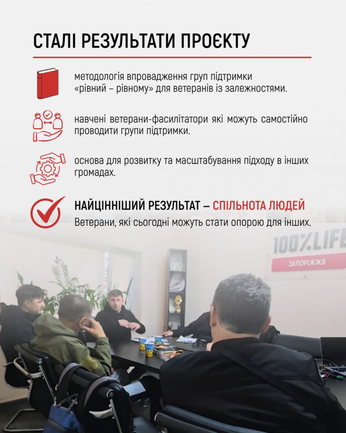 У Запоріжжі завершили проєкт підтримки ветеранів із залежностями: понад 50 учасників отримали допомогу