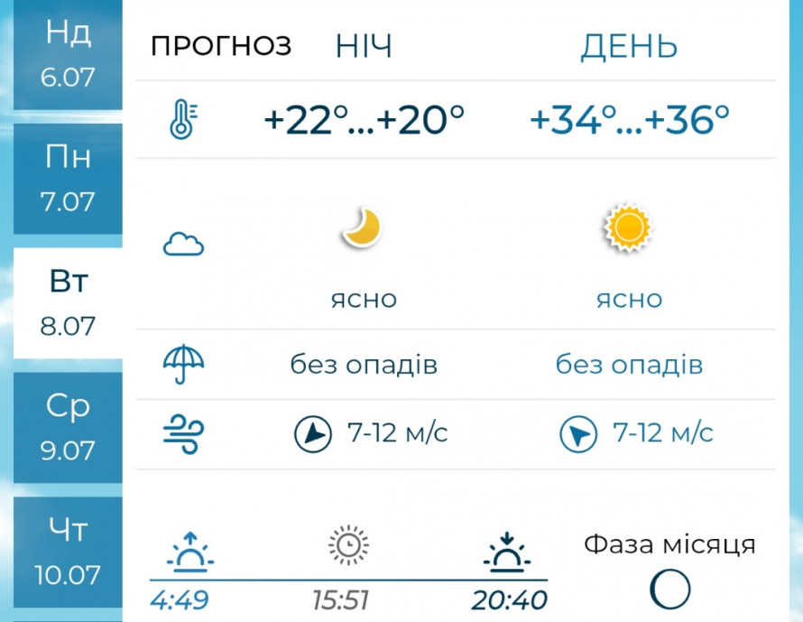 Безхмарне небо та спека - у Запоріжжі синоптики прогнозують три дні безжалісного сонця