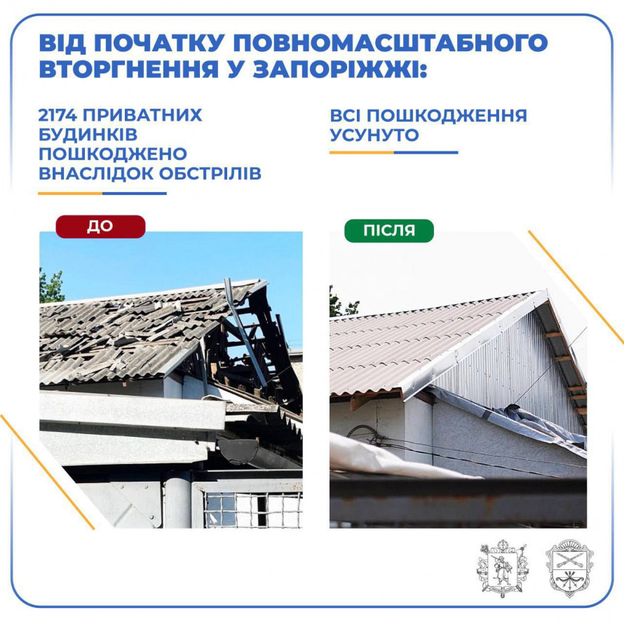 Масштаби вражають - скільки приватних будинків у Запоріжжі були зруйновані та пошкоджені через російські обстріли (фото)