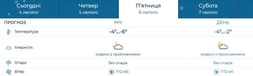 Морози відступають: якою буде погода у Запоріжжі 5–6 лютого