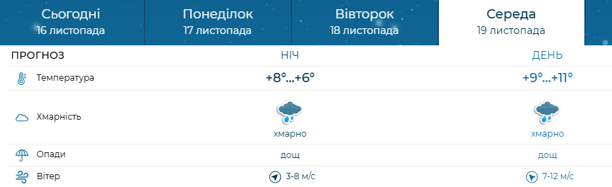 Запоріжжя накриє дощами й похолоданням: синоптики попередили про зміну погоди