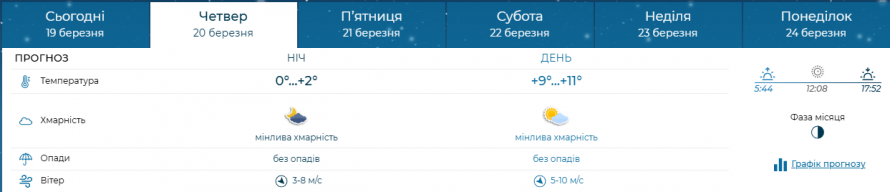 Яка погода очікується у Запоріжжі наприкінці робочого тижня