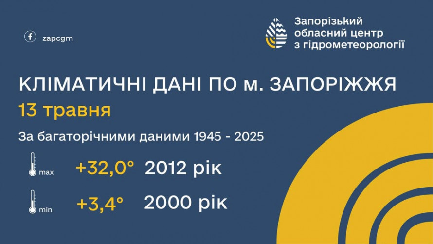 Грози та короткочасні дощі: якою буде погода у Запоріжжі 14 та 15 травня