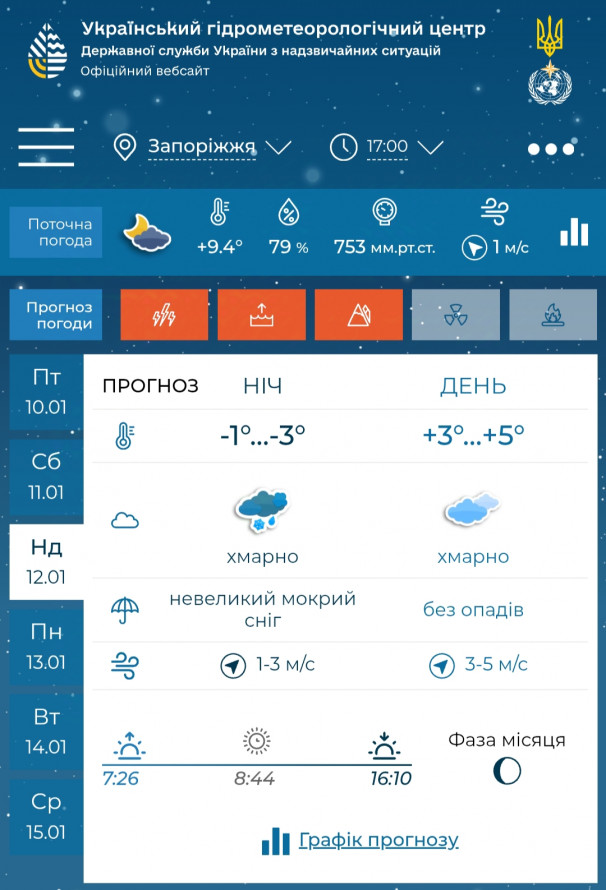 Зниження температури та мокрий сніг - яку погоду прогнозують у Запоріжжі на вихідних