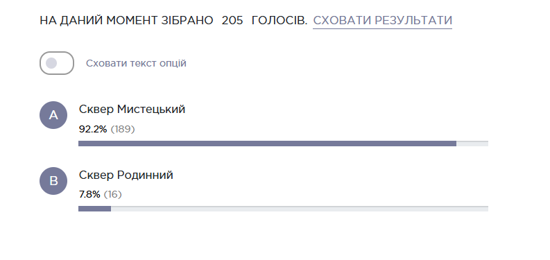 Мистецтво перемогло - у Запоріжжі обрали нові назви для площі та скверу в центрі міста