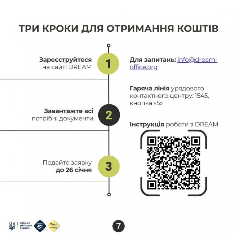 У Запоріжжі громади зможуть відремонтувати або облаштувати укриття у школах