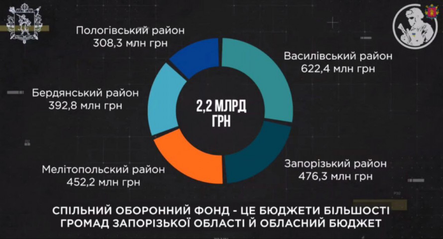 Рух через греблю, "новорічні" обстріли та повернення з полону - важливі події тижня у Запоріжжі та області