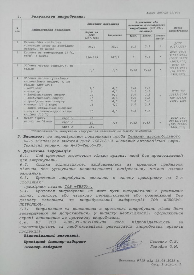 Нова експертиза підтвердила стабільно високу якість пального від EURO 5