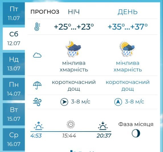 Грози, дощі та спека — якою буде погода у Запоріжжі 12 і 13 липня