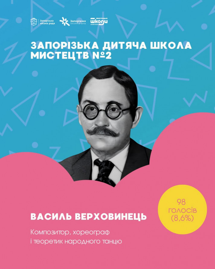 У Запоріжжі перейменували 13 шкіл - повний перелік нових назв