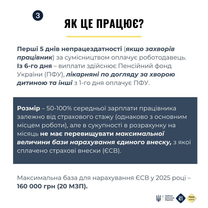 Оплата лікарняних за новими правилами – що змінилось для запоріжців
