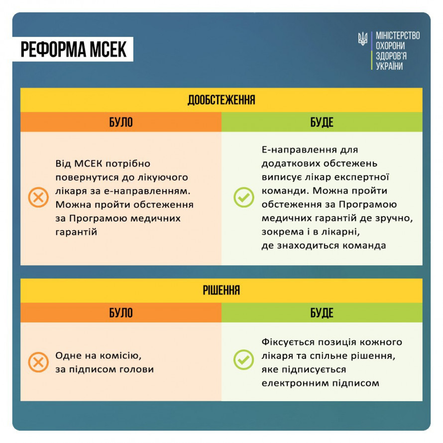 Реформування МСЕК - як встановлюватимуть інвалідність з січня 2025 року