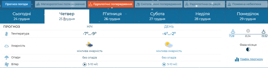 Яка погода буде на Різдво та на Свято Собору Пресвятої Богородиці - прогноз