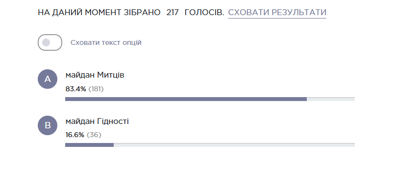 Мистецтво перемогло - у Запоріжжі обрали нові назви для площі та скверу в центрі міста
