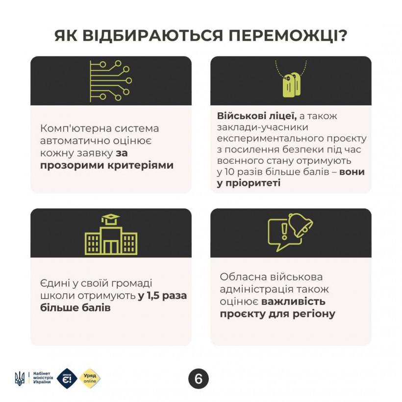 У Запоріжжі громади зможуть відремонтувати або облаштувати укриття у школах