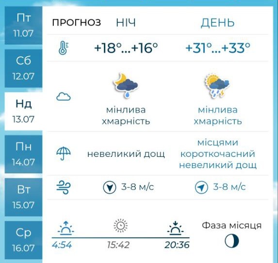 Грози, дощі та спека — якою буде погода у Запоріжжі 12 і 13 липня