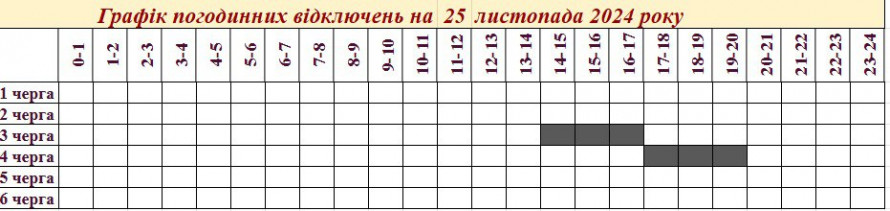 Менша кількість черг - де у Запоріжжі 25 листопада вимикатимуть світло