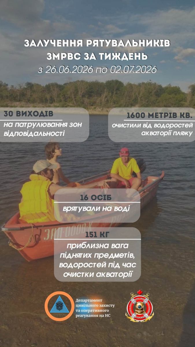 Доплисти до берега не було сили: у Запоріжжі підлітків урятували просто посеред Дніпра (фото)