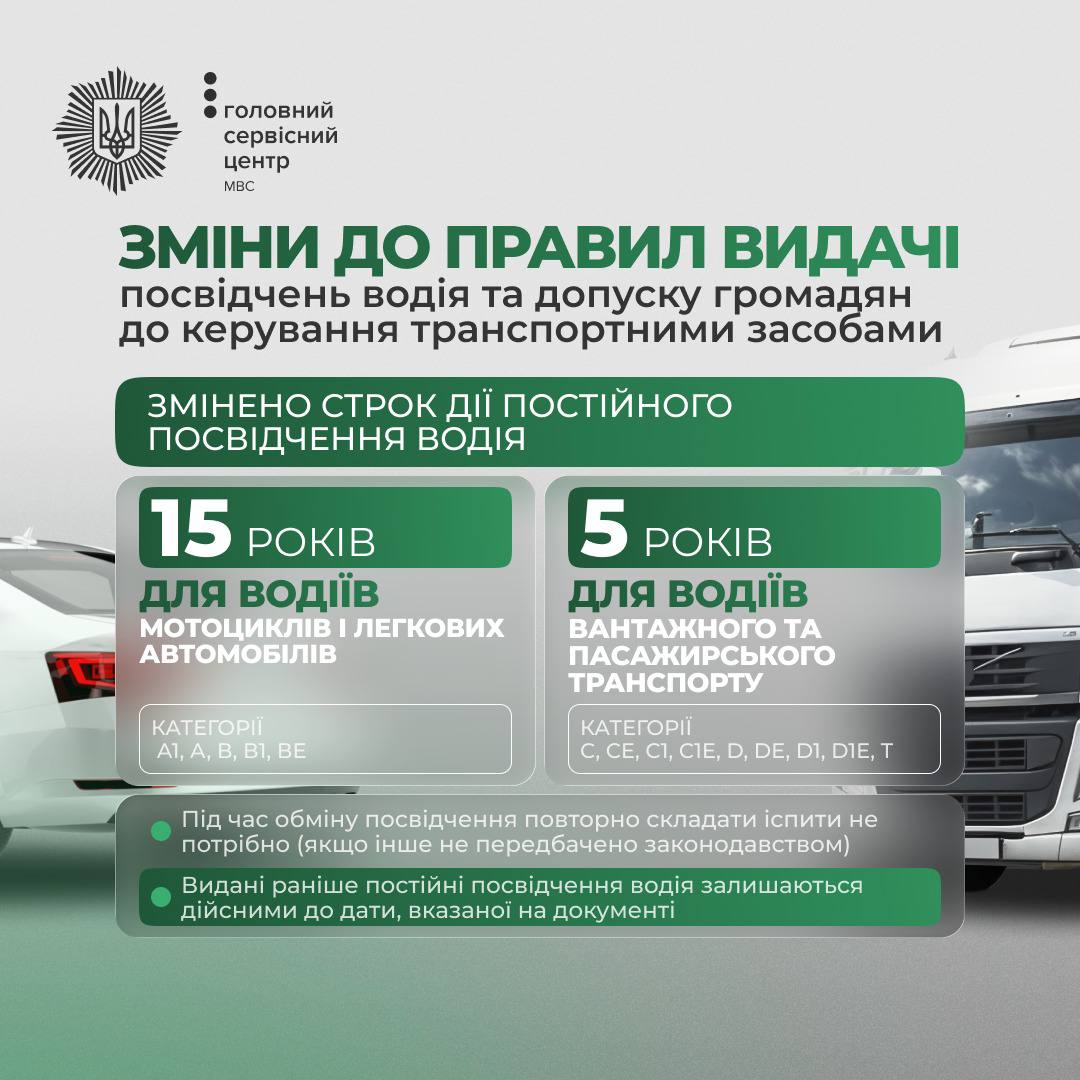 В Україні змінять правила видачі водійських посвідчень: що важливо знати запоріжцям