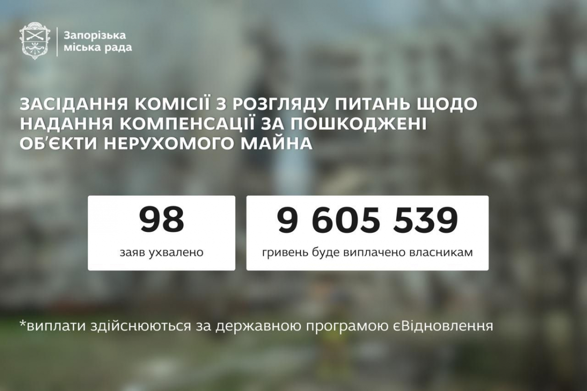 Ще 98 запоріжців отримають допомогу на ремонт житла, пошкодженого внаслідок обстрілів ворога