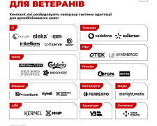Які компанії визнали найкращими роботодавцями для ветеранів - рейтинг Форбс