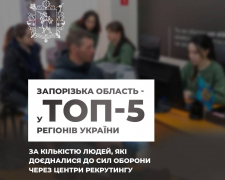 Запорізька область увійшла в п&#039;ятірку регіонів з найбільшою кількістю людей, що добровільно доєдналися до Сил Оборони
