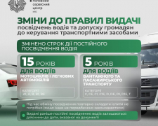 В Україні змінюють правила видачі посвідчень водія, фото: МВС