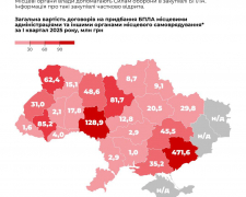 Запорізька область стала лідером серед регіонів України із закупівлі безпілотників для ЗСУ