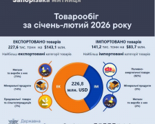 Експорт металу, імпорт енергії та стабільні платежі: як працює запорізька митниця у воєнний час