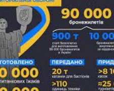 Метінвест надасть захисникам України 90 000 бронежилетів