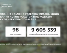 Ще 98 запоріжців отримають допомогу на ремонт житла, пошкодженого внаслідок обстрілів ворога 