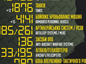 Скільки військових та техніки ворог втратив в Україні за час повномасштабного вторгнення