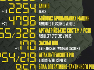 Мінус 550 окупантів за добу - яких бойових втрат зазнав ворог