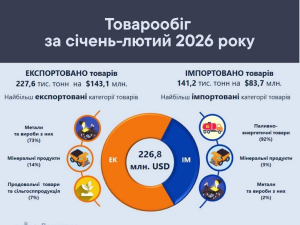 Експорт металу, імпорт енергії та стабільні платежі: як працює запорізька митниця у воєнний час