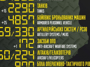 Вже більше 57 тисяч окупантів - яких бойових втрат зазнав ворог