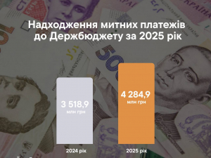 Метали, мінерали та продукти - що найчастіше експортували із Запоріжжя у 2025 році