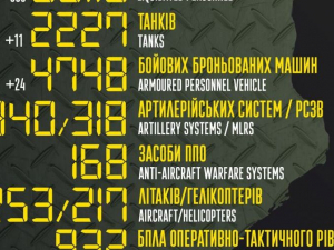 Вже більше 55 тисяч окупантів - яких втрат зазнав ворог за час повномасштабної війни в Україні