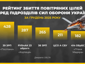 Запорізькі підрозділи ППО серед найефективніших в Україні - до міста долітає менше 5% дронів