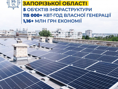Сонце для лікарень і шкіл - як Запоріжжя економить мільйони і готується до зими