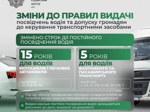 В Україні змінюють правила видачі посвідчень водія, фото: МВС