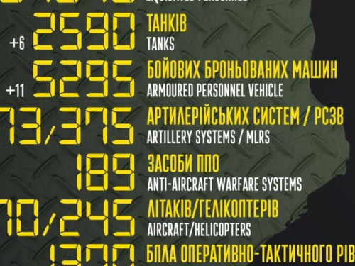 Вже майже 68 тисяч окупантів - яких втрат зазнав ворог під час повномасштабного вторгнення в Україну