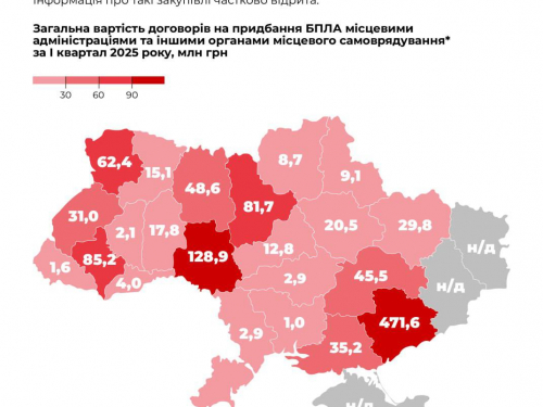 Запорізька область стала лідером серед регіонів України із закупівлі безпілотників для ЗСУ