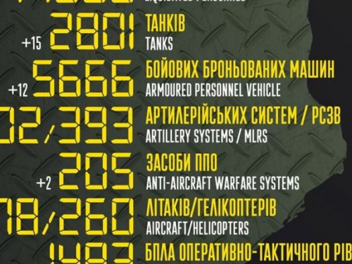 Вже майже 78 тисяч окупантів - яких бойових втрат зазанав ворог під час повномасабного вторгнення в Україну