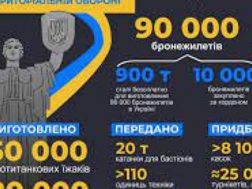 Метінвест надасть захисникам України 90 000 бронежилетів
