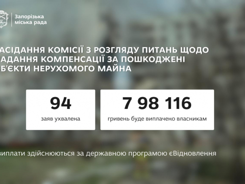 Ще 94 запоріжця отримають допомогу на ремонт пошкодженого ворожими обстрілами житла