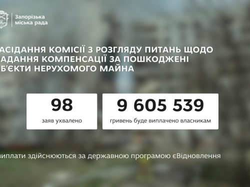 Ще 98 запоріжців отримають допомогу на ремонт житла, пошкодженого внаслідок обстрілів ворога 